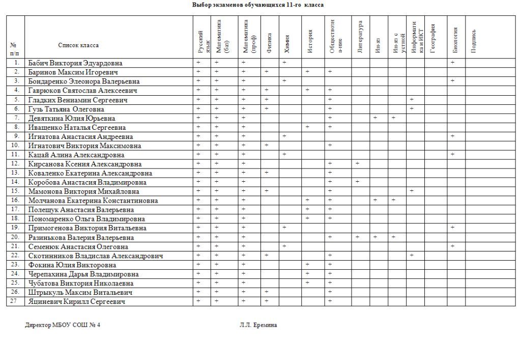Перечень экзаменов. Таблица выбор экзаменов в 9 классе. Список экзаменов по выбору в 9 классе. Выбор экзаменов в 11 классе. Таблица экзамены по выбору 9 класс.